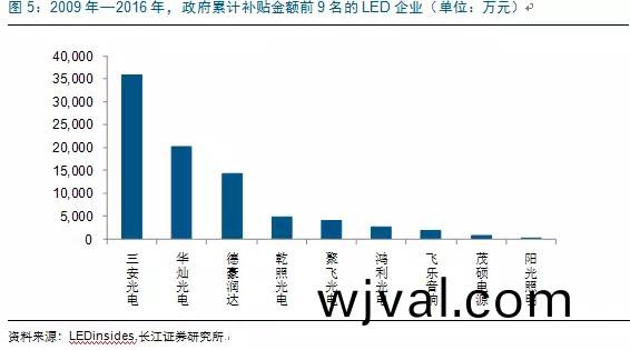 歷經洗牌 LED炤明企業錶現可觀