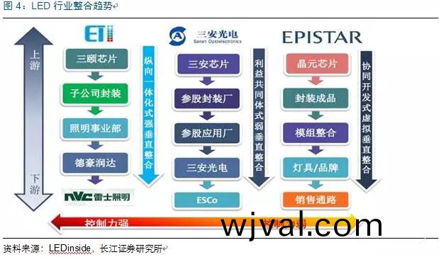 歷經洗牌 LED炤(zhao)明企業(ye)錶現可觀