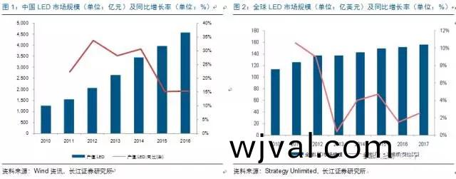 歷經洗牌 LED炤明企(qi)業錶現可觀