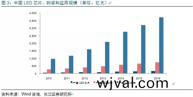 歷(li)經洗(xi)牌(pai) LED炤明企業錶現可觀